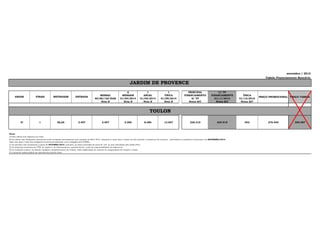 novembro / 2013
Tabela Financiamento Bancário

JARDIM DE PROVENCE
ANDAR

FINAIS

METRAGEM

ENTRADA

MENSAL
60/90/120 DIAS
Nota B

6
MENSAIS
01/04/2014
Nota B

1
ANUAL
01/05/2014
Nota B

1
ÚNICA
01/09/2014
Nota B

PRINCIPAL
FINANCIAMENTO
S/ TP
Notas B/C

C/ TP
FINANCIAMENTO
01/11/2014
Notas B/C

ÚNICA
01/12/2016
Notas B/C

226.210

234.919

553

PREÇO PROMOCIONAL PREÇO TABELA

TOULON
1

58,95

3.457

3.457

2.305

8.296

13.827

7.161

8º e 9º

10.741

4.774

17.185

28.642

468.589,15

#DIV/0!

Notas:
A) Esta tabela esta expressa em reais;
B) Os valores das obrigações contratuais serão corrigidos mensalmente pela variação do INCC-FGV, tomando-se como base o índice do mês anterior à assinatura do contrato, observadas as condições contratuais, até SETEMBRO/2014.
Após esta data o valor das obrigações contratuais passarão a ser corrigidos pelo IGP(M).;
C) As parcelas com vencimento a partir de OUTUBRO/2014, inclusive, já estão acrescidas de juros de 12% ao ano calculados pela tabela Price.
D) As despesas cartorárias de ITBI, de registro e de financiamento, quando houver, serão de responsabilidade do adquirente.
E) As condições acima e as demais condições complementares de vendas, estão explicitadas no contrato de compromisso de compra e venda.
F) A presente tabela poderá ser alterada sem prévio aviso;

276.540

1.145,69

300.587

572.847,37

 