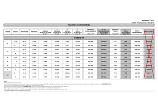 novembro / 2013
Tabela Financiamento Bancário

VARANDA CASTANHEIRA

ANDAR

FINAIS

METRAGEM

ENTRADA

MENSAL
60/90 e 120 DIAS
Nota B

6
MENSAIS
01/04/2014
Nota B

1
ANUAIS
01/05/2014
Nota B

1
ÚNICA
01/09/2014
Nota B

PRINCIPAL
FINANCIAMENTO

PRINCIPAL
ÚNICA

Notas B/C

C/ TP
FINANCIAMENTO
01/11/2014
Notas B/C

PREÇO
PROMOCIONAL

PREÇO TABELA

Notas B/C

1
ÚNICA
01/12/2016
Notas B/C

TORRE 03
3e6

78,73

3.819

3.819

2.546

9.165

15.274

249.889

259.510

611

684

305.488

332.052

2e7

78,73

3.629

3.629

2.420

8.711

14.518

237.514

246.658

581

650

290.359

315.608

2e7

78,73

3.745

3.745

2.497

8.989

14.981

245.095

254.531

599

671

299.627

325.681

6

78,73

3.940

3.940

2.627

9.457

15.762

257.860

267.788

630

706

315.233

342.644

5º

2e7

78,73

3.861

3.861

2.574

9.267

15.445

252.674

262.401

618

692

308.892

335.752

6º

2e7

78,73

3.861

3.861

2.574

9.267

15.445

252.674

262.401

618

692

308.892

335.752

8º

7

78,73

4.095

4.095

2.730

9.827

16.379

267.963

278.279

655

734

327.583

356.068

9º

7

78,73

4.335

4.335

2.890

10.404

17.340

283.680

294.601

694

777

346.797

376.954

3e6

78,73

4.436

4.436

2.957

10.646

17.744

290.294

301.470

710

795

354.882

385.741

7

78,73

4.377

4.377

2.918

10.505

17.508

286.438

297.466

700

784

350.169

380.619

191.416

287.123

127.610

459.397

765.662

T

1º

12º

12.526.232,58

#DIV/0!

Notas:
A) Esta tabela esta expressa em reais;
B) Os valores das obrigações contratuais serão corrigidos mensalmente pela variação do INCC-FGV, tomando-se como base o índice do mês anterior à assinatura do contrato, observadas as condições contratuais, até SETEMBRO/2014.
Após esta data o valor das obrigações contratuais passarão a ser corrigidos pelo IGP(M).;
C) As parcelas com vencimento a partir de OUTUBRO/2014, inclusive, já estão acrescidas de juros de 12% ao ano calculados pela tabela Price.
D) As despesas cartorárias de ITBI, de registro e de financiamento, quando houver, serão de responsabilidade do adquirente.
E) As condições acima e as demais condições complementares de vendas, estão explicitadas no contrato de compromisso de compra e venda.
F) A presente tabela poderá ser alterada sem prévio aviso;

30.626,49

34.301,66

15.313.242,76

 
