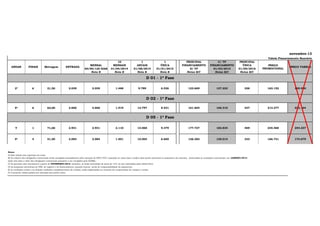 novembro-13
Tabela Financiamento Bancário
ANDAR

FINAIS

Metragem

ENTRADA

MENSAL
60/90/120 DIAS
Nota B

10
MENSAIS
01/04/2014
Nota B

1
ANUAIS
01/08/2014
Nota B

1
ÚNICA
01/01/2015
Nota B

PRINCIPAL
FINANCIAMENTO
S/ TP
Notas B/C

C/ TP
FINANCIAMENTO
01/03/2015
Notas B/C

PRINCIPAL
ÚNICA
01/09/2016
Notas B/C

PREÇO
PROMOCIONAL

PREÇO TABELA

123.669

127.223

326

163.152

169.950

161.664

166.310

427

213.277

222.164

D 01 - 1ª Fase
2º

6

51,50

2.039

2.039

1.468

9.789

6.526

D 02 - 1ª Fase
5º

6

63,00

2.666

2.666

1.919

12.797

8.531

D 05 - 1ª Fase
T

1

71,00

2.931

2.931

2.110

14.068

9.379

177.727

182.834

469

234.468

244.237

5º

4

51,50

2.084

2.084

1.501

10.004

6.669

126.382

130.014

333

166.731

173.679

32.897

32.897

23.686

157.907

105.272

1.994.895,86

#DIV/0!

Notas:
A) Esta tabela esta expressa em reais;
B) Os valores das obrigações contratuais serão corrigidos mensalmente pela variação do INCC-FGV, tomando-se como base o índice dois mesês anteriores à assinatura do contrato, observadas as condições contratuais, até JANEIRO/2015.
Após esta data o valor das obrigações contratuais passarão a ser corrigidos pelo IGP(M).;
C) As parcelas com vencimento a partir de FEVEREIRO/2015, inclusive, já estão acrescidas de juros de 12% ao ano calculados pela tabela Price.
D) As despesas cartorárias de ITBI, de registro e de financiamento, quando houver, serão de responsabilidade do adquirente.
E) As condições acima e as demais condições complementares de vendas, estão explicitadas no contrato de compromisso de compra e venda.
F) A presente tabela poderá ser alterada sem prévio aviso;

5.263,58

2.631.788,73

 