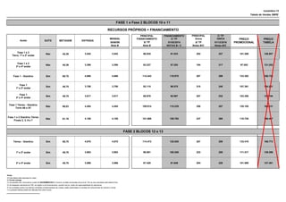 novembro-13
Tabela de Vendas SBPE

FASE 1 e Fase 2 BLOCOS 10 e 11
RECURSOS PRÓPRIOS + FINANCIAMENTO
MENSAL
30/60/90
Nota B

PRINCIPAL
FINANCIAMENTO
S/ TP
Nota B

FINANCIAMENTO
C/ TP
01/03/2014
NOTAS B / C

PRINCIPAL
Única
S/ TP
Notas B/C

C/ TP
ÚNICA
01/12/2016
Notas B/C

PREÇO
PROMOCIONAL

PREÇO
TABELA

3.542

3.542

86.835

91.033

202

227

101.206

126.507

45,39

3.395

3.395

83.227

87.252

194

217

97.002

121.252

Sim

68,75

4.668

4.668

114.442

119.975

267

299

133.382

166.728

Fase 1
1º e 2º andar

Sim

49,75

3.758

3.758

92.115

96.570

215

240

107.361

134.201

Fase 1
3º e 4º andar

Sim

49,75

3.617

3.617

88.679

92.967

207

232

103.355

129.194

Fase 1 Térreo - Giardino
Torre A6 e A7

Não

66,03

4.484

4.484

109.914

115.229

256

287

128.105

160.131

Fase 1 e 2 Giardino Térreo
Finais 2, 3, 6 e 7

Não

61,19

4.155

4.155

101.866

106.792

237

266

118.725

148.407

Andar

SUÍTE

METAGEM

ENTRADA

Fase 1 e 2
Térro, 1º e 2º andar

Não

45,39

Fase 1 e 2
3º e 4º andar

Não

Fase 1 - Giardino

FASE 2 BLOCOS 12 e 13
Térreo - Giardino

Sim

68,75

4.670

4.670

114.473

120.008

267

299

133.419

166.773

1º e 2º andar

Sim

49,75

3.903

3.903

95.681

100.308

223

250

111.517

139.396

3º e 4º andar

Sim

49,75

3.566

3.566

87.420

91.648

204

228

101.889

127.361

39.759

29.819

Notas:
A) Esta tabela está expressa em reais;
B) Pronta entrega.
C) As parcelas com vencimento a partir de NOVEMBRO/2013, inclusive, já estão acrescidas de juros de 12% ao ano calculados pela tabela Price.
D) As despesas cartorárias de ITBI, de registro e de financiamento, quando houver, serão de responsabilidade do adquirente.
E) As condições acima e as demais condições complementares de vendas, estão explicitadas no contrato de compromisso de compra e venda.
F) A presente tabela poderá ser alterada sem prévio aviso;

974.653,14

1.012.176,97

2.271,92

2.544,55

1.135.959,37

 