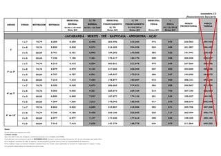 novembro-13
financiamento bancário
PRINCIPAL
FINAIS

METRAGEM

PRINCIPAL

C/ TP

PRINCIPAL

1

MENSAL

FINANCIAMENTO

FINANCIAMENTO

ÚNICA

ÚNICA

60/90 e 120 DIAS

ANDAR

C/ TP

MENSAL

60/90 e 120 DIAS

S/ TP
Notas B/C

01/04/2014
Notas B/C

Notas B/C

01/12/2016
Notas B/C

ENTRADA

Nota B/C

PREÇO
PROMOCIONAL

PREÇO
TABELA

JACARANDÁ - MIRITI - IPÊ - SAPUCAIA - ANDIROBA - AÇAI
1e7

74,74

8.259

8.259

8.496

202.456

210.250

472

645

235.962

294.953

2e8

74,74

8.820

8.820

9.073

216.205

224.528

504

688

251.987

296.455

3e5

60,64

6.701

6.701

6.893

164.262

170.585

383

523

191.447

239.309

4e6

60,64

7.156

7.156

7.361

175.417

182.170

409

558

204.448

240.527

1e7

74,74

8.315

8.315

8.554

203.831

211.678

475

649

237.565

296.956

2e8

74,74

8.879

8.879

9.134

217.665

226.045

507

693

253.689

298.458

3e5

60,64

6.757

6.757

6.951

165.637

172.013

386

527

193.050

241.312

4e6

60,64

7.215

7.215

7.423

176.877

183.687

412

563

206.151

242.530

1e7

74,74

8.430

8.430

8.673

206.664

214.621

482

658

240.867

301.084

2e8

74,74

9.002

9.002

9.261

220.673

229.169

514

702

257.195

302.582

3e5

60,64

6.840

6.840

7.037

167.677

174.132

391

534

195.427

244.284

4e6

60,64

7.304

7.304

7.513

179.042

185.935

417

570

208.674

245.499

1e7

74,74

8.602

8.602

8.849

210.867

218.986

492

671

245.766

307.208

2e8

74,74

9.186

9.186

9.450

225.186

233.855

525

717

262.454

308.770

3e5

60,64

6.977

6.977

7.177

171.030

177.614

399

544

199.335

249.169

4e6

60,64

7.415

7.415

7.628

181.779

188.778

424

579

211.864

249.252

125.856

125.856

T

1º ao 3º

4º ao 7º

8º ao 10º

Notas:
A) Esta tabela esta expressa em reais;
B) Pronta entrega

Após esta data o valor das obrigações contratuais passarão a ser corrigidos pelo IGP(M).;
C) As parcelas com vencimento a partir de NOVEMBRO/2013, inclusive, serão acrescidas de juros de 12% ao ano calculados pela tabela Price.
D) As despesas cartorárias de ITBI, de registro e de financiamento, quando houver, serão de responsabilidade do adquirente.
E) As condições acima e as demais condições complementares de vendas, estão explicitadas no contrato de compromisso de compra e venda.
F) A presente tabela poderá ser alterada sem prévio aviso;

3.085.267,11

25.846.991,79

7.191,76

9.821,73

3.595.882,41

 