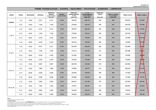 novembro-13
Financiamento Bancário

TORRE TRANQUILIDADE / ALEGRIA / EQUILIBRIO / FELICIDADE / HARMONIA / LIBERDADE

ANDAR

FINAIS

METRAGEM

ENTRADA

PRINCIPAL
MENSAL

MENSAL

60/90/120 DIAS

60/90/120 DIAS

Nota B/C

PRINCIPAL
FINANCIAMENTO
S/ TP
Notas B/C

C/ TP
FINANCIAMENTO
01/04/2014
Notas B/C

PRINCIPAL
ÚNICA
Notas B/C

ÚNICA A PARTIR
01/12/2016
Notas B/C

PREÇO ATUAL

PREÇO TABELA

1e6

73,42

8.121

8.121

8.354

199.070

206.734

464

658

232.016

272.960

2e5

73,42

7.165

7.165

7.371

175.650

182.412

409

581

204.720

272.960

1e6

73,42

8.121

8.121

8.354

199.070

206.734

464

658

232.016

272.960

2e5

73,42

7.165

7.165

7.371

175.650

182.412

409

581

204.720

272.960

3e4

52,30

6.125

6.125

6.301

150.153

155.934

350

496

175.004

194.449

7e8

52,30

6.125

6.125

6.301

150.153

155.934

350

496

175.004

194.449

1e6

73,42

8.211

8.211

8.447

201.295

209.044

469

665

234.609

276.011

2e5

73,42

7.245

7.245

7.453

177.613

184.451

414

587

207.008

276.011

3e4

52,30

6.192

6.192

6.370

151.802

157.646

354

502

176.926

196.584

7e8

52,30

6.192

6.192

6.370

151.802

157.646

354

502

176.926

196.584

1e6

73,42

8.257

8.257

8.494

202.408

210.200

472

669

235.906

277.537

2e5

73,42

7.285

7.285

7.495

178.595

185.471

416

590

208.153

277.537

3e4

52,30

6.228

6.228

6.407

152.666

158.543

356

505

177.932

197.703

7e8

52,30

6.228

6.228

6.407

152.666

158.543

356

505

177.932

197.703

1e6

73,42

8.302

8.302

8.541

203.521

211.356

474

673

237.204

279.063

2e5

73,42

7.325

7.325

7.536

179.577

186.491

419

594

209.297

279.063

3e4

52,30

6.262

6.262

6.442

153.505

159.415

358

507

178.910

198.789

7e8

52,30

6.262

6.262

6.442

153.505

159.415

358

507

178.910

198.789

TÉRREO

1º ao 3º

4º ao 7º

8º ao 11º

12º ao 13º

Notas:
A) Esta tabela esta expressa em reais;
B) Pronta-entrega.
C) As parcelas com vencimento a partir de NOVEMBRO/2013, serão acrescidas de juros de 12% ao ano calculados pela tabela Price.
D) As despesas cartorárias de ITBI, de registro e de financiamento, quando houver, serão de responsabilidade do adquirente.
E) As condições acima e as demais condições complementares de vendas, estão explicitadas no contrato de compromisso de compra e venda.
F) A presente tabela poderá ser alterada sem prévio aviso;

 