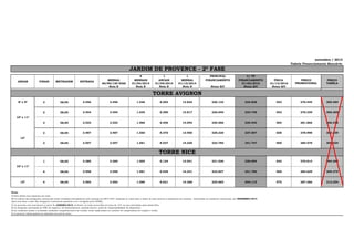 novembro / 2013
Tabela Financiamento Bancário

JARDIM DE PROVENCE - 2ª FASE
ANDAR

FINAIS

METRAGEM

ENTRADA

MENSAL
60/90/120 DIAS
Nota B

9
MENSAIS
01/04/2014
Nota B

1
ANUAIS
01/05/2014
Nota B

1
MENSAL
01/12/2014
Nota B

PRINCIPAL
FINANCIAMENTO

ÚNICA
01/12/2016
Notas B/C

PREÇO
PROMOCIONAL

PREÇO
TABELA

Notas B/C

C/ TP
FINANCIAMENTO
01/02/2015
Notas B/C

TORRE AVIGNON
8º e 9º

3

58,95

3.456

3.456

1.536

8.293

13.822

226.132

234.838

553

276.445

300.484

2

58,95

3.454

3.454

1.535

8.290

13.817

226.045

234.748

553

276.339

300.369

3

58,95

3.523

3.523

1.566

8.456

14.093

230.566

239.443

564

281.866

306.376

2

58,95

3.487

3.487

1.550

8.370

13.950

228.220

237.007

558

278.998

303.259

3

58,95

3.557

3.557

1.581

8.537

14.229

232.785

241.747

569

284.578

309.324

10º e 11º

12º

TORRE NICE
1

58,95

3.385

3.385

1.505

8.124

13.541

221.526

230.054

542

270.814

294.363

4

58,95

3.558

3.558

1.581

8.539

14.231

232.827

241.790

569

284.629

309.379

4

58,95

3.592

3.592

1.596

8.621

14.368

235.065

244.115

575

287.366

312.354

118.958

178.437

52.870

285.499

475.832

10º e 11º

12º

7.784.616,04

#DIV/0!

Notas:
A) Esta tabela esta expressa em reais;
B) Os valores das obrigações contratuais serão corrigidos mensalmente pela variação do INCC-FGV, tomando-se como base o índice do mês anterior à assinatura do contrato, observadas as condições contratuais, até DEZEMBRO/2014.
Após esta data o valor das obrigações contratuais passarão a ser corrigidos pelo IGP(M).;
C) As parcelas com vencimento a partir de JANEIRO/2015, inclusive, já estão acrescidas de juros de 12% ao ano calculados pela tabela Price.
D) As despesas cartorárias de ITBI, de registro e de financiamento, quando houver, serão de responsabilidade do adquirente.
E) As condições acima e as demais condições complementares de vendas, estão explicitadas no contrato de compromisso de compra e venda.
F) A presente tabela poderá ser alterada sem prévio aviso;

19.033,29

9.516.645,52

 