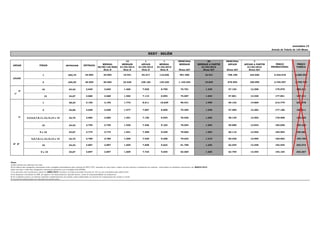 novembro-13
Estudo de Tabela de 120 Meses

NEXT - BELÉM

FINAIS

METRAGEM

ENTRADA

MENSAL
60/90/120 DIAS
Nota B

12
MENSAIS
01/04/2014
Nota B

1
ANUAIS
01/09/2014
Nota B

1
MENSAL
01/03/2015
Nota B

PRINCIPAL
MENSAIS

1

293,75

34.994

34.994

19.441

93.317

116.646

4

340,55

40.569

40.569

22.538

108.184

16

34,43

2.640

2.640

1.466

9 e 10

34,87

2.668

2.668

1

38,24

3.192

2

PRINCIPAL
ANUAIS

Notas B/C

90
MENSAIS A PARTIR
01/04/2015
Notas B/C

991.490

16.431

135.230

1.149.454

7.039

8.799

1.482

7.114

3.192

1.773

2.658

2.658

33,75

2.684

16

34,43

9 e 10

PREÇO
PROMOCIONAL

PREÇO
TABELA

Notas B/C

7
ANUAIS A PARTIR
01/04/2016
Notas B/C

758.198

163.026

2.332.918

2.380.529

19.049

878.994

188.999

2.704.597

2.759.793

74.791

1.239

57.193

12.298

175.979

185.241

8.893

75.587

1.253

57.801

12.428

177.851

187.211

8.511

10.639

90.431

1.499

69.153

14.869

212.779

223.978

1.477

7.087

8.859

75.304

1.248

57.585

12.382

177.186

186.511

2.684

1.491

7.156

8.945

76.036

1.260

58.145

12.502

178.908

188.325

2.755

2.755

1.530

7.346

9.183

78.054

1.294

59.689

12.834

183.658

193.324

34,87

2.774

2.774

1.541

7.398

9.248

78.605

1.303

60.110

12.925

184.954

194.688

3,4,5,6,7,8,11,12,13,14 e 15

33,75

2.789

2.789

1.550

7.439

9.298

79.034

1.310

60.438

12.995

185.963

195.750

16

34,43

2.887

2.887

1.604

7.698

9.622

81.789

1.355

62.544

13.448

192.445

202.573

8,9 e 10

ANDAR

32,85

3,4,5,6,7,8,11,12,13,14 e 15

34,87

82.069

1.360

62.759

13.494

193.104

203.267

LOJAS

1º 2º
1º 3º

4ºao7º

8º 9º ao
10º

2.897

2.897

1.609

7.724

9.655

318.300

318.300

176.833

848.799

1.060.998

9.018.485,99

Notas:
A) Esta tabela esta expressa em reais;
B) Os valores das obrigações contratuais serão corrigidos mensalmente pela variação do INCC-FGV, tomando-se como base o índice do mês anterior à assinatura do contrato, observadas as condições contratuais, até MARÇO/2015.
Após esta data o valor das obrigações contratuais passarão a ser corrigidos pelo IGP(M).;
C) As parcelas com vencimento a partir de ABRIL/2015, inclusive, já estão acrescidas de juros de 12% ao ano calculados pela tabela Price.
D) As despesas cartorárias de ITBI, de registro e de financiamento, quando houver, serão de responsabilidade do adquirente.
E) As condições acima e as demais condições complementares de vendas, estão explicitadas no contrato de compromisso de compra e venda.
F) A presente tabela poderá ser alterada sem prévio aviso;

149.458,07

6.896.489,29

1.482.867,74

21.219.967,03

 