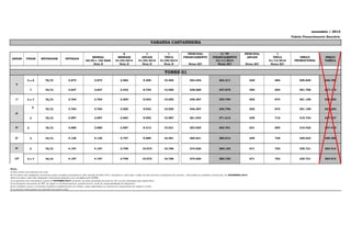novembro / 2013
Tabela Financiamento Bancário

VARANDA CASTANHEIRA

ANDAR

FINAIS

METRAGEM

ENTRADA

MENSAL
60/90 e 120 DIAS
Nota B

6
MENSAIS
01/04/2014
Nota B

1
ANUAIS
01/05/2014
Nota B

1
ÚNICA
01/09/2014
Nota B

PRINCIPAL
FINANCIAMENTO

PRINCIPAL
ANUAIS

Notas B/C

C/ TP
FINANCIAMENTO
01/11/2014
Notas B/C

PREÇO
PROMOCIONAL

PREÇO
TABELA

Notas B/C

1
ÚNICA
01/12/2016
Notas B/C

TORRE 01
3e6

78,73

3.873

3.873

2.582

9.295

15.492

253.454

263.211

620

694

309.845

336.789

7

78,73

3.647

3.647

2.432

8.754

14.590

238.689

247.879

584

654

291.796

317.170

2e7

78,73

3.764

3.764

2.509

9.033

15.055

246.307

255.790

602

674

301.109

327.292

78,73

3.764

3.764

2.509

9.033

15.055

246.307

255.790

602

674

301.109

327.292

3

78,73

3.997

3.997

2.664

9.592

15.987

261.543

271.612

639

716

319.734

347.537

5º

2e7

78,73

3.880

3.880

2.587

9.313

15.521

253.925

263.701

621

695

310.422

337.415

6º

3

78,73

4.120

4.120

2.747

9.889

16.481

269.631

280.012

659

738

329.623

358.286

9º

2e7

78,73

4.197

4.197

2.798

10.072

16.786

274.620

285.192

671

752

335.721

364.914

78,73

4.197

4.197

2.798

10.072

16.786

274.620

285.192

671

752

335.721

364.914

187.611

281.417

125.074

450.267

750.445

T

1º

2e
2º

10º

7

2e7

12.277.272,90

#DIV/0!

Notas:
A) Esta tabela esta expressa em reais;
B) Os valores das obrigações contratuais serão corrigidos mensalmente pela variação do INCC-FGV, tomando-se como base o índice do mês anterior à assinatura do contrato, observadas as condições contratuais, até SETEMBRO/2014.
Após esta data o valor das obrigações contratuais passarão a ser corrigidos pelo IGP(M).;
C) As parcelas com vencimento a partir de OUTUBRO/2014, inclusive, já estão acrescidas de juros de 12% ao ano calculados pela tabela Price.
D) As despesas cartorárias de ITBI, de registro e de financiamento, quando houver, serão de responsabilidade do adquirente.
E) As condições acima e as demais condições complementares de vendas, estão explicitadas no contrato de compromisso de compra e venda.
F) A presente tabela poderá ser alterada sem prévio aviso;

30.017,78

33.619,92

15.008.891,08

 