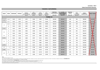 novembro / 2013
Tabela Financiamento Bancário

VARANDA CASTANHEIRA

ANDAR

FINAIS

METRAGEM

ENTRADA

MENSAL
60/90 e 120 DIAS
Nota B

6
MENSAIS
01/04/2014
Nota B

1
ANUAIS
01/05/2014
Nota B

1
ÚNICA
01/09/2014
Nota B

PRINCIPAL
FINANCIAMENTO

PRINCIPAL
ANUAIS

Notas B/C

C/ TP
FINANCIAMENTO
01/11/2014
Notas B/C

PREÇO
PROMOCIONAL

PREÇO TABELA

Notas B/C

1
ÚNICA
01/12/2016
Notas B/C

TORRE 02
3e6

78,73

3.873

3.873

2.582

9.295

15.492

253.456

263.214

620

694

309.849

336.792

2e7

78,73

3.647

3.647

2.432

8.754

14.590

238.692

247.881

584

654

291.800

317.173

2e7

78,73

3.764

3.764

2.509

9.033

15.056

246.310

255.793

602

674

301.113

327.297

6

78,73

3.997

3.997

2.664

9.592

15.987

261.546

271.615

639

716

319.739

347.542

3

78,73

3.997

3.997

2.664

9.592

15.987

261.546

271.615

639

716

319.739

347.542

2

78,73

3.803

3.803

2.535

9.127

15.211

248.850

258.430

608

681

304.217

330.671

6

78,73

4.038

4.038

2.692

9.691

16.152

264.242

274.415

646

724

323.035

351.125

5º

6

78,73

4.120

4.120

2.747

9.889

16.481

269.635

280.016

659

738

329.627

358.290

6º

7

78,73

3.880

3.880

2.587

9.313

15.521

253.928

263.704

621

695

310.426

337.419

2

78,73

3.919

3.919

2.613

9.406

15.676

256.467

266.341

627

702

313.530

340.793

3e6

78,73

4.162

4.162

2.774

9.988

16.646

272.331

282.816

666

746

332.923

361.873

8º

7

78,73

3.919

3.919

2.613

9.406

15.676

256.467

266.341

627

702

313.530

340.793

9º

2e7

78,73

4.197

4.197

2.798

10.072

16.786

274.623

285.196

671

752

335.725

364.919

10º

2e7

78,73

4.197

4.197

2.798

10.072

16.786

274.623

285.196

671

752

335.725

364.919

2

78,73

4.237

4.237

2.825

10.170

16.949

277.289

287.965

678

759

338.985

368.461

3e6

78,73

4.499

4.499

3.000

10.799

17.998

294.441

305.777

720

806

359.953

391.253

186.045

279.067

124.030

446.507

744.178

T

1º

2º

3º

7º

11º

12.174.759,28

#DIV/0!

Notas:
A) Esta tabela esta expressa em reais;
B) Os valores das obrigações contratuais serão corrigidos mensalmente pela variação do INCC-FGV, tomando-se como base o índice do mês anterior à assinatura do contrato, observadas as condições contratuais, até SETEMBRO/2014.
Após esta data o valor das obrigações contratuais passarão a ser corrigidos pelo IGP(M).;
C) As parcelas com vencimento a partir de OUTUBRO/2014, inclusive, já estão acrescidas de juros de 12% ao ano calculados pela tabela Price.
D) As despesas cartorárias de ITBI, de registro e de financiamento, quando houver, serão de responsabilidade do adquirente.
E) As condições acima e as demais condições complementares de vendas, estão explicitadas no contrato de compromisso de compra e venda.
F) A presente tabela poderá ser alterada sem prévio aviso;

29.767,14

33.339,19

14.883.568,80

 