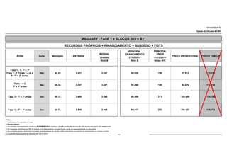 novembro-13
Tabela de Vendas MCMV

MAGUARY - FASE 1 e BLOCOS B10 e B11
RECURSOS PRÓPRIOS + FINANCIAMENTO + SUBSÍDIO + FGTS
PRINCIPAL
ÚNICA

30/60/90
Nota B

PRINCIPAL
FINANCIAMENTO
01/03/2014
Nota B

MENSAL

Andar

Suíte

Metragem

ENTRADA

PREÇO PROMOCIONAL

PREÇO TABELA

Fase 1 - T, 1º e 2º
Fase 2 - T Finais 1,4,5, e
8 / 1º e 2º Andar

Não

45,39

3.427

3.427

84.008

196

97.912

115.190

Fase 1 e 2
3º e 4º andar

Não

45,39

3.307

3.307

81.060

189

94.476

111.148

Fase 1 - 1º e 2º andar

Sim

49,75

3.695

3.695

90.569

211

105.558

124.186

Fase 1 - 3º e 4º andar

Sim

49,75

3.546

3.546

86.917

203

101.301

119.178

32.137

24.102

Notas:
A) Esta tabela está expressa em reais;
B) Pronta entrega.
C) As parcelas com vencimento a partir de NOVEMBRO/2013, inclusive, já estão acrescidas de juros de 12% ao ano calculados pela tabela Price.
D) As despesas cartorárias de ITBI, de registro e de financiamento, quando houver, serão de responsabilidade do adquirente.
E) As condições acima e as demais condições complementares de vendas, estão explicitadas no contrato de compromisso de compra e venda.
F) A presente tabela poderá ser alterada sem prévio aviso;

787.806,45

01/12/2016
Notas B/C

#REF!

918.189,34

 