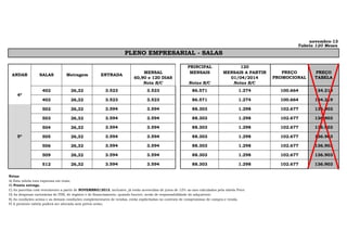 novembro-13
Tabela 120 Meses

PLENO EMPRESARIAL - SALAS

ANDAR

SALAS

Metragem

ENTRADA

MENSAL
60,90 e 120 DIAS
Nota B/C

PRINCIPAL
MENSAIS

PREÇO
PROMOCIONAL

PREÇO
TABELA

Notas B/C

120
MENSAIS A PARTIR
01/04/2014
Notas B/C

26,32

3.523

3.523

86.571

1.274

100.664

134.219

403

26,32

3.523

3.523

86.571

1.274

100.664

134.219

26,32

3.594

3.594

88.303

1.298

102.677

136.903

503

26,32

3.594

3.594

88.303

1.298

102.677

136.903

504

26,32

3.594

3.594

88.303

1.298

102.677

136.903

505

26,32

3.594

3.594

88.303

1.298

102.677

136.903

506

26,32

3.594

3.594

88.303

1.298

102.677

136.903

509

26,32

3.594

3.594

88.303

1.298

102.677

136.903

512

26,32

3.594

3.594

88.303

1.298

102.677

136.903

171.801

5º

402

502

4º

171.801

4.221.406,37

Notas:
A) Esta tabela esta expressa em reais;
B) Pronta entrega.
C) As parcelas com vencimento a partir de NOVEMBRO/2013, inclusive, já estão acrescidas de juros de 12% ao ano calculados pela tabela Price.
D) As despesas cartorárias de ITBI, de registro e de financiamento, quando houver, serão de responsabilidade do adquirente.
E) As condições acima e as demais condições complementares de vendas, estão explicitadas no contrato de compromisso de compra e venda.
F) A presente tabela poderá ser alterada sem prévio aviso;

59.077,99

4.908.612,06

 