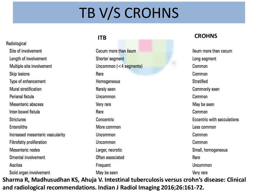 Tb vs crohns