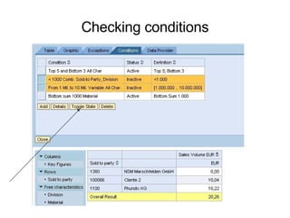 Checking conditions 