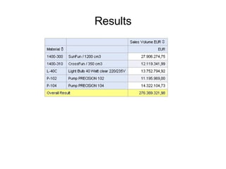 Results 