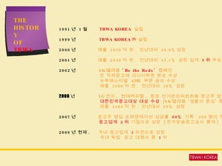 1991 년  1 월   TBWA KOREA   설립 1999 년   TBWA KOREA ㈜  설립 2000 년   매출  1850 억 원 .  전년대비  48.9% 성장 2001 년   매출  2648 억 원 .  전년대비  43.1%  성장 업계  5 위  부상  2002 년   SK 텔레콤  ‘ Be the Reds’   캠페인  칸 국제광고제 미디어부문 본상 수상 뉴욕페스티벌  AME  부문 금상 수상 매출  3660 억 원 .  전년대비  38%  성장 2006 년     LG 전자 ,  현대캐피탈 ,  중앙 선거관리위원회등 광고주 영입  대한민국광고대상 대상 수상   (SK 텔레콤 ‘생활의 중심’ 캠페인 )    매출  4486 억 원 .  전년대비  25%  성장 2007 년   광고주 영입 프레젠테이션 성공률   60%   기록 . 200 명의 직원    광고업계  2 위  기업으로 성장  ( 한국방송광고공사 통계 ) 2009 년 현재 .   국내 광고업계  3 위권으로 성장  국내 독립  광고 대행사 중  1 위 THE HISTORY OF TBWA 