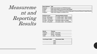 Measureme
nt and
Reporting
Results
 