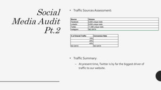 Social
Media Audit
Pt.2
• Traffic Sources Assessment:
• Traffic Summary:
– At present time,Twitter is by far the biggest driver of
traffic to our website.
 