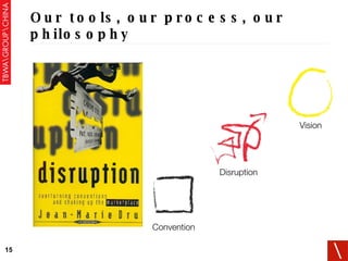 Our tools, our process, our philosophy Convention Disruption Vision 