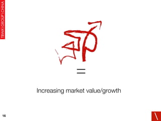 = Increasing market value/growth 
