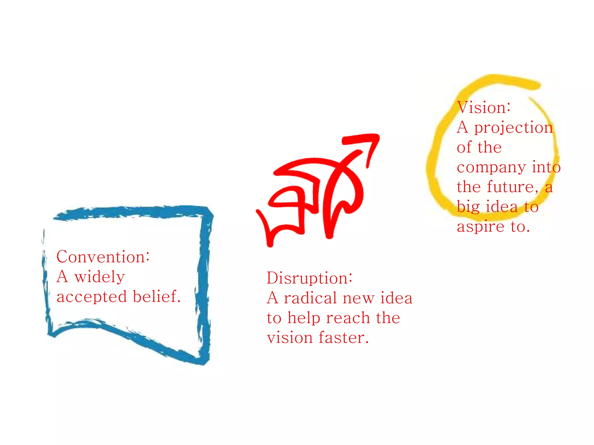 Convention: 
A widely 
accepted belief. 
Vision: 
A projection 
of the 
company into 
the future, a 
big idea to 
aspire to. 
Disruption: 
A radical new idea 
to help reach the 
vision faster. 
 