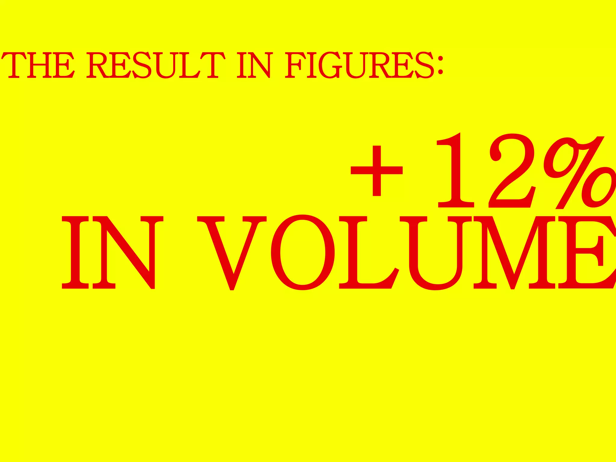 THE RESULT IN FIGURES: 
+12% 
IN VOLUME 
 