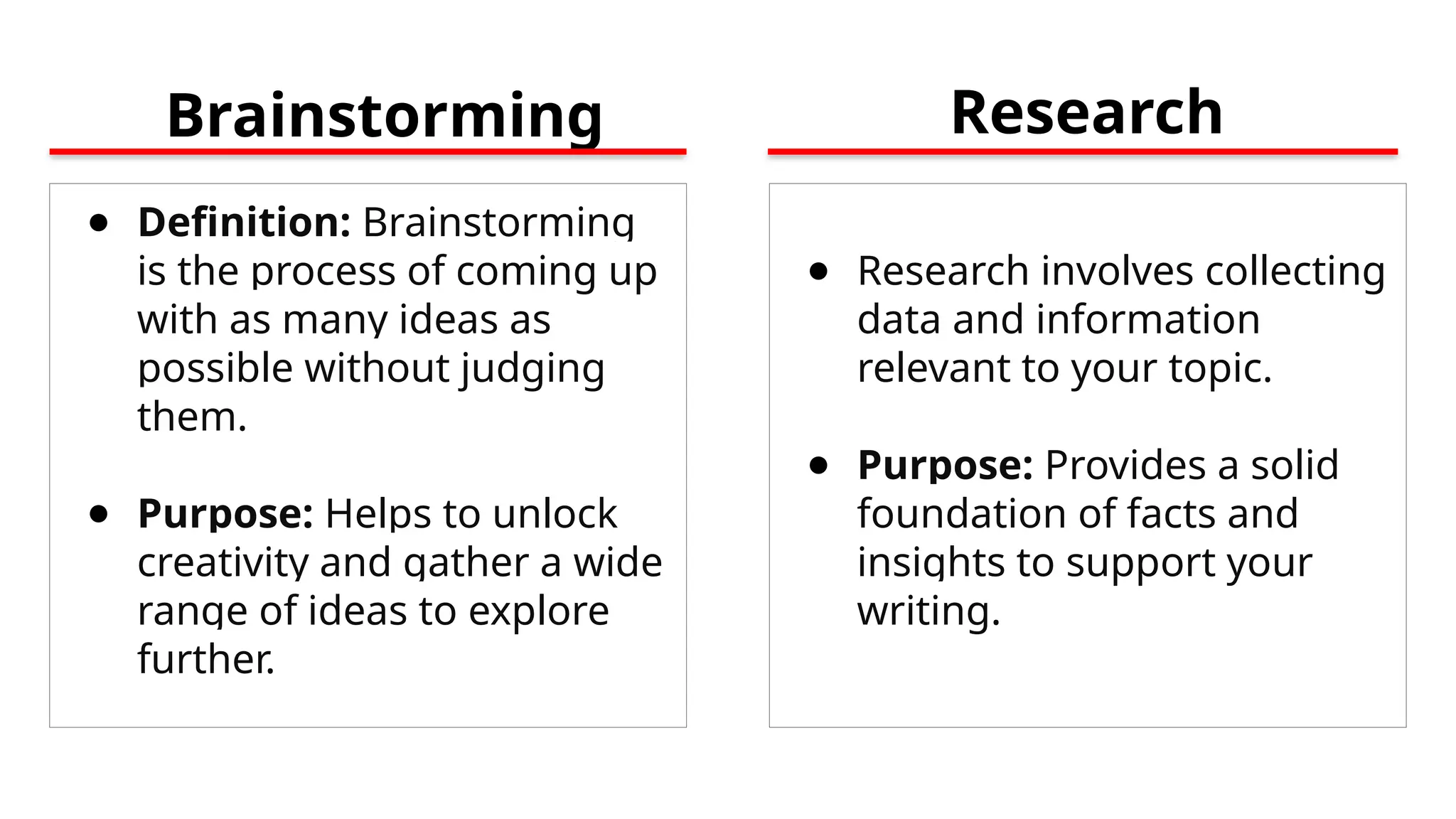 Brainstorming
● Definition: Brainstorming
is the process of coming up
with as many ideas as
possible without judging
them.
● Purpose: Helps to unlock
creativity and gather a wide
range of ideas to explore
further.
● Research involves collecting
data and information
relevant to your topic.
● Purpose: Provides a solid
foundation of facts and
insights to support your
writing.
Research
 