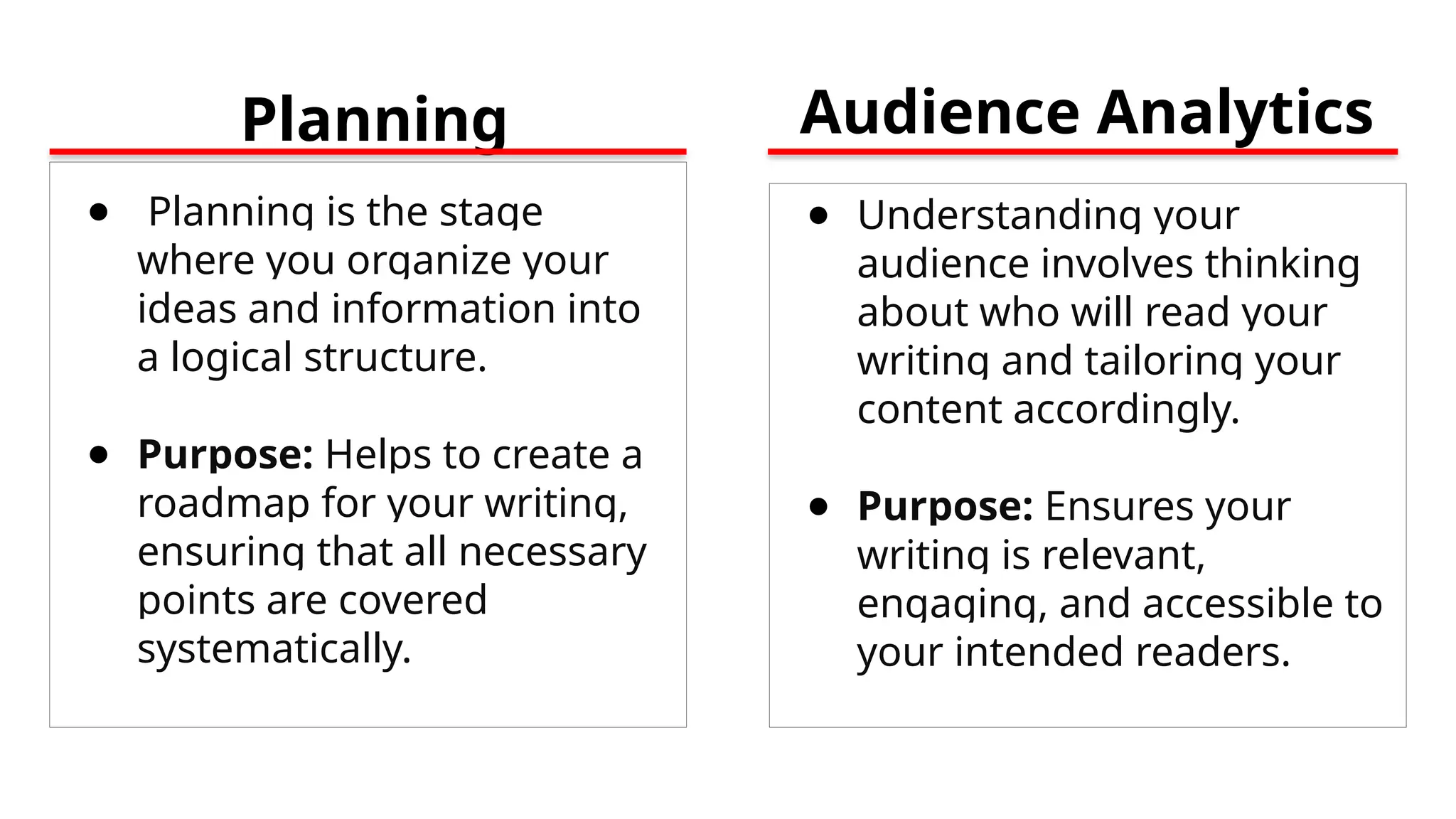 Planning
● Planning is the stage
where you organize your
ideas and information into
a logical structure.
● Purpose: Helps to create a
roadmap for your writing,
ensuring that all necessary
points are covered
systematically.
● Understanding your
audience involves thinking
about who will read your
writing and tailoring your
content accordingly.
● Purpose: Ensures your
writing is relevant,
engaging, and accessible to
your intended readers.
Audience Analytics
 