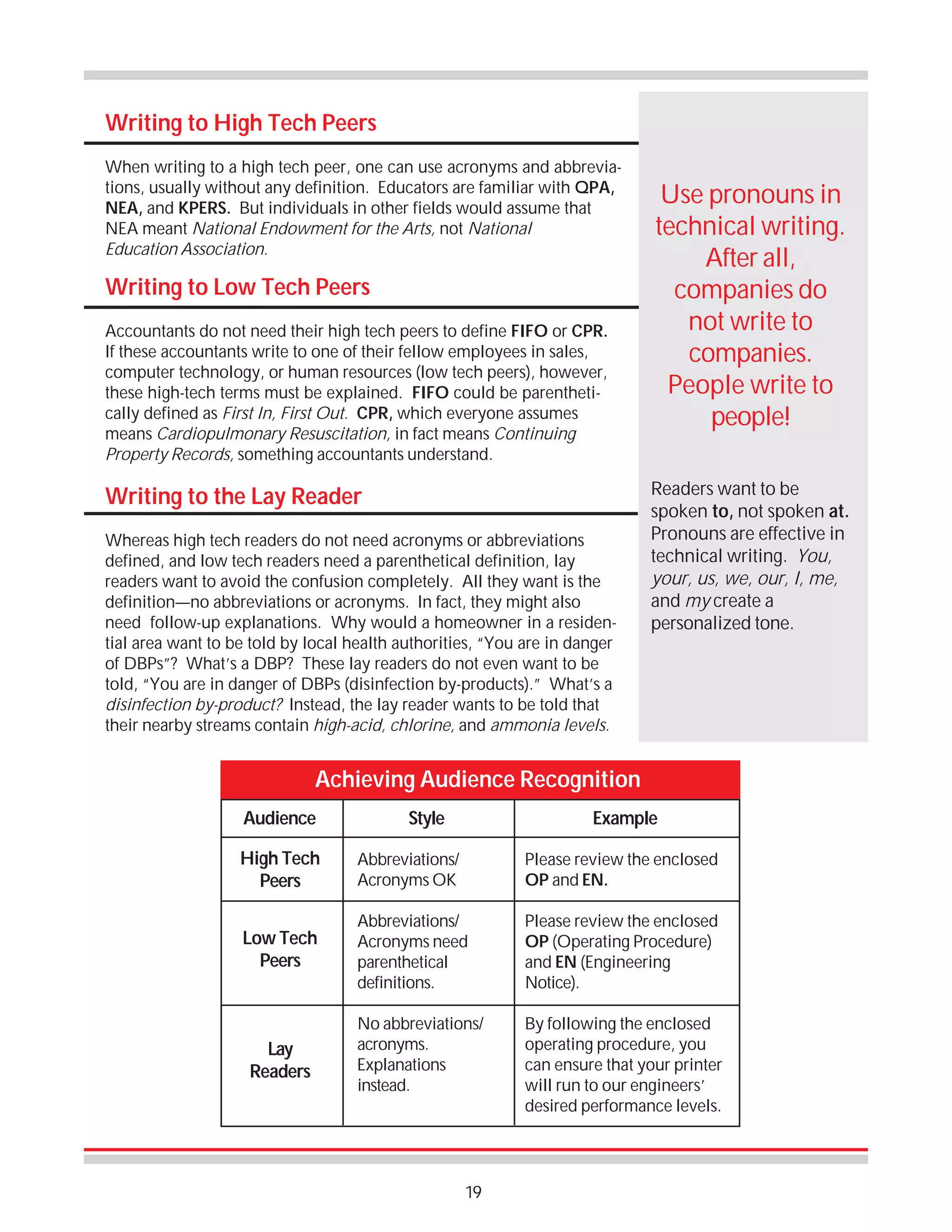 Writing to High Tech Peers
When writing to a high tech peer, one can use acronyms and abbreviations, usually without any definition. Educators are familiar with QPA,
NEA, and KPERS. But individuals in other fields would assume that
NEA meant National Endowment for the Arts, not National
Education Association.

Writing to Low Tech Peers
Accountants do not need their high tech peers to define FIFO or CPR.
If these accountants write to one of their fellow employees in sales,
computer technology, or human resources (low tech peers), however,
these high-tech terms must be explained. FIFO could be parenthetically defined as First In, First Out. CPR, which everyone assumes
means Cardiopulmonary Resuscitation, in fact means Continuing
Property Records, something accountants understand.

Writing to the Lay Reader
Whereas high tech readers do not need acronyms or abbreviations
defined, and low tech readers need a parenthetical definition, lay
readers want to avoid the confusion completely. All they want is the
definition—no abbreviations or acronyms. In fact, they might also
need follow-up explanations. Why would a homeowner in a residential area want to be told by local health authorities, “You are in danger
of DBPs”? What’s a DBP? These lay readers do not even want to be
told, “You are in danger of DBPs (disinfection by-products).” What’s a
disinfection by-product? Instead, the lay reader wants to be told that
their nearby streams contain high-acid, chlorine, and ammonia levels.

Use pronouns in
technical writing.
After all,
companies do
not write to
companies.
People write to
people!
Readers want to be
spoken to, not spoken at.
Pronouns are effective in
technical writing. You,
your, us, we, our, I, me,
and my create a
personalized tone.

Achieving Audience Recognition
Audience

Style

Example

High Tech
Peers

Abbreviations/
Acronyms OK

Please review the enclosed
OP and EN.

Low Tech
Peers

Abbreviations/
Acronyms need
parenthetical
definitions.

Please review the enclosed
OP (Operating Procedure)
and EN (Engineering
Notice).

No abbreviations/
acronyms.
Explanations
instead.

By following the enclosed
operating procedure, you
can ensure that your printer
will run to our engineers’
desired performance levels.

Lay
Readers

19

 