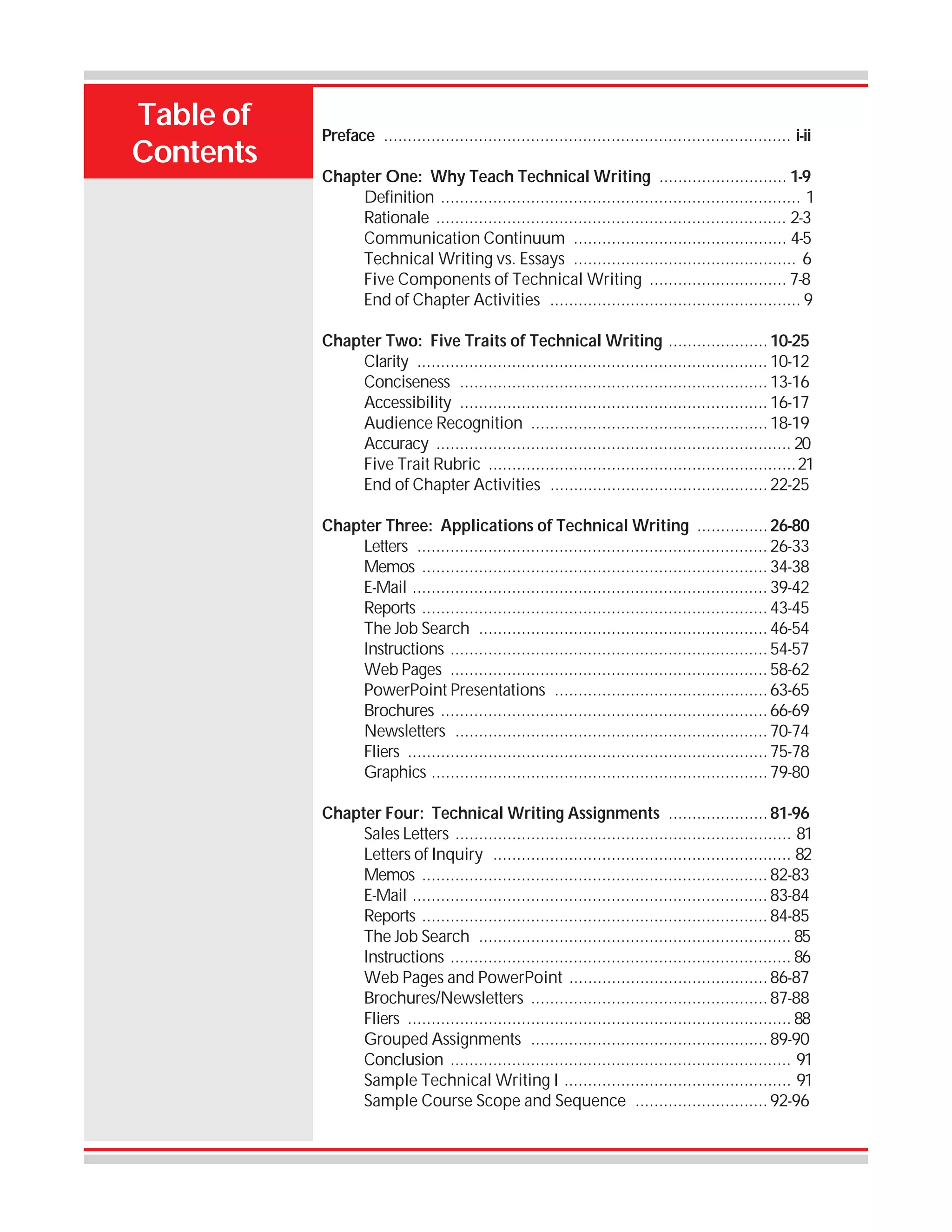 Table of
Contents

Preface ...................................................................................... i-ii
Chapter One: Why Teach Technical Writing ........................... 1-9
Definition ............................................................................ 1
Rationale .......................................................................... 2-3
Communication Continuum ............................................. 4-5
Technical Writing vs. Essays ............................................... 6
Five Components of Technical Writing ............................. 7-8
End of Chapter Activities ..................................................... 9
Chapter Two: Five Traits of Technical Writing ..................... 10-25
Clarity .......................................................................... 10-12
Conciseness ................................................................. 13-16
Accessibility ................................................................. 16-17
Audience Recognition .................................................. 18-19
Accuracy ........................................................................... 20
Five Trait Rubric .................................................................21
End of Chapter Activities .............................................. 22-25
Chapter Three: Applications of Technical Writing ............... 26-80
Letters .......................................................................... 26-33
Memos ......................................................................... 34-38
E-Mail ........................................................................... 39-42
Reports ......................................................................... 43-45
The Job Search ............................................................. 46-54
Instructions ................................................................... 54-57
Web Pages ................................................................... 58-62
PowerPoint Presentations ............................................. 63-65
Brochures ..................................................................... 66-69
Newsletters .................................................................. 70-74
Fliers ............................................................................ 75-78
Graphics ....................................................................... 79-80
Chapter Four: Technical Writing Assignments ..................... 81-96
Sales Letters ....................................................................... 81
Letters of Inquiry ............................................................... 82
Memos ......................................................................... 82-83
E-Mail ........................................................................... 83-84
Reports ......................................................................... 84-85
The Job Search .................................................................. 85
Instructions ........................................................................ 86
Web Pages and PowerPoint .......................................... 86-87
Brochures/Newsletters .................................................. 87-88
Fliers ................................................................................. 88
Grouped Assignments .................................................. 89-90
Conclusion ........................................................................ 91
Sample Technical Writing I ................................................ 91
Sample Course Scope and Sequence ............................ 92-96

 