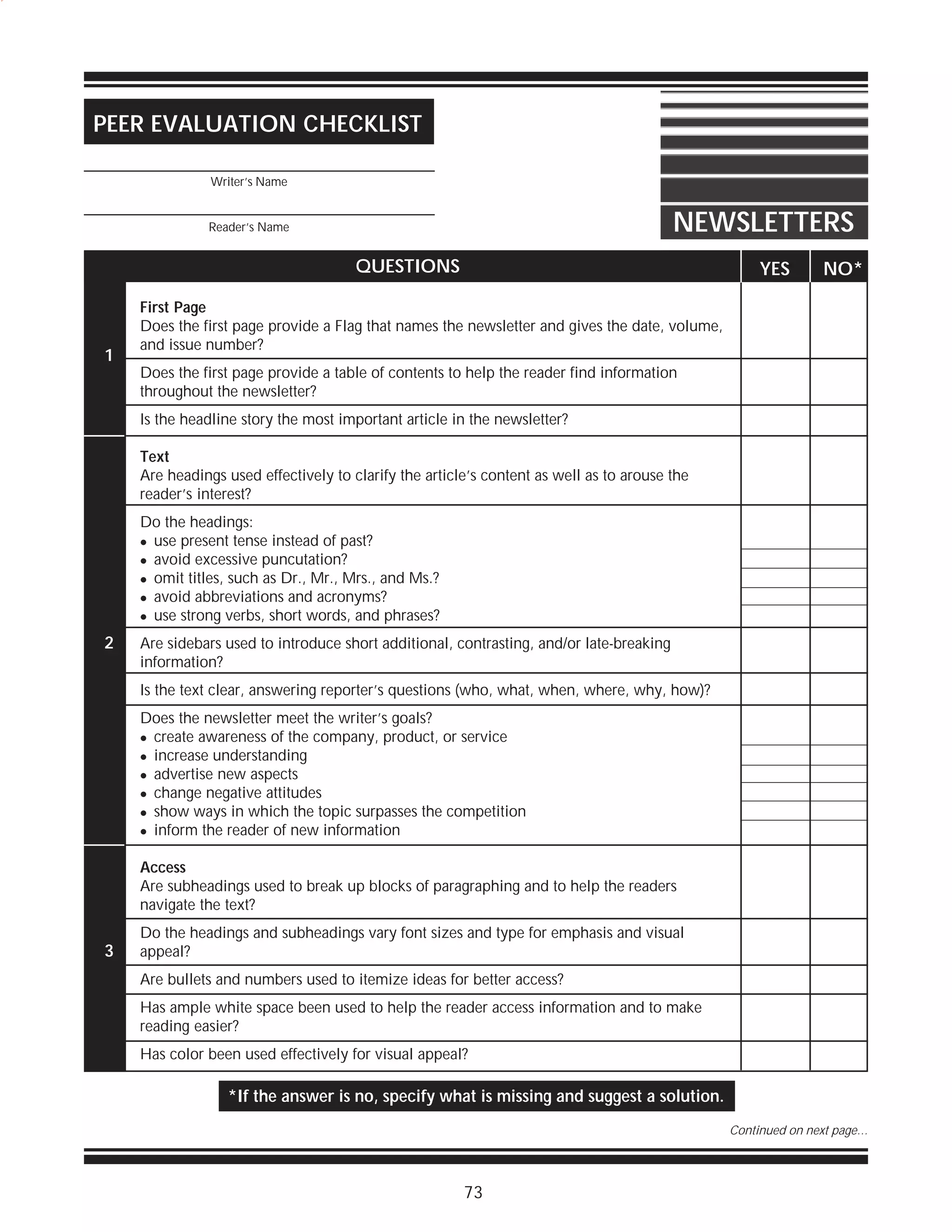 PEER EVALUATION CHECKLIST
_________________________________________
Writer’s Name

_________________________________________

NEWSLETTERS

Reader’s Name

QUESTIONS

1

YES

NO*

First Page
Does the first page provide a Flag that names the newsletter and gives the date, volume,
and issue number?
Does the first page provide a table of contents to help the reader find information
throughout the newsletter?
Is the headline story the most important article in the newsletter?
Text
Are headings used effectively to clarify the article’s content as well as to arouse the
reader’s interest?
Do the headings:
! use present tense instead of past?
! avoid excessive puncutation?
! omit titles, such as Dr., Mr., Mrs., and Ms.?
! avoid abbreviations and acronyms?
! use strong verbs, short words, and phrases?

2

Are sidebars used to introduce short additional, contrasting, and/or late-breaking
information?
Is the text clear, answering reporter’s questions (who, what, when, where, why, how)?
Does the newsletter meet the writer’s goals?
! create awareness of the company, product, or service
! increase understanding
! advertise new aspects
! change negative attitudes
! show ways in which the topic surpasses the competition
! inform the reader of new information
Access
Are subheadings used to break up blocks of paragraphing and to help the readers
navigate the text?

3

Do the headings and subheadings vary font sizes and type for emphasis and visual
appeal?
Are bullets and numbers used to itemize ideas for better access?
Has ample white space been used to help the reader access information and to make
reading easier?
Has color been used effectively for visual appeal?

*If the answer is no, specify what is missing and suggest a solution.
Continued on next page…

73

 