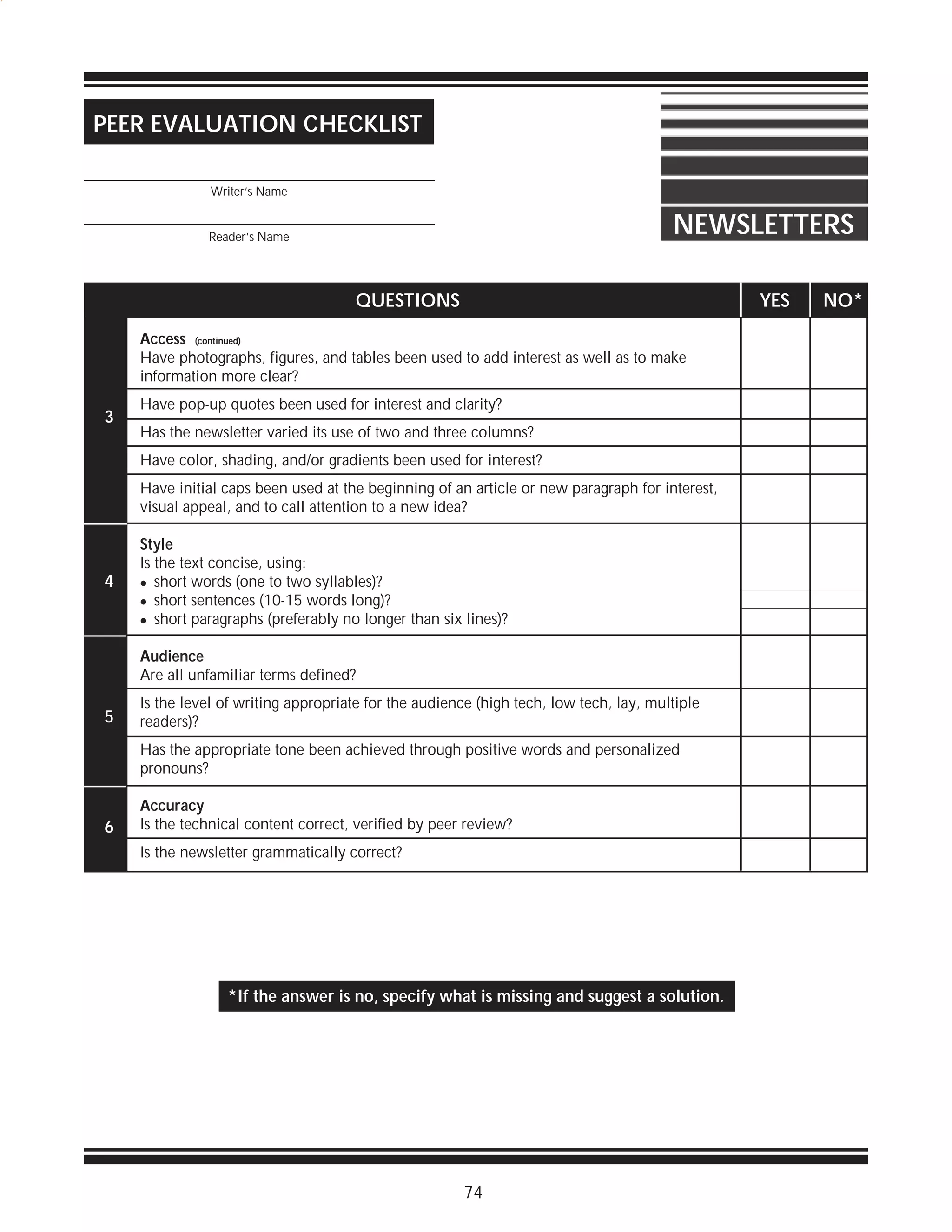 PEER EVALUATION CHECKLIST
_________________________________________
Writer’s Name

_________________________________________

NEWSLETTERS

Reader’s Name

QUESTIONS

YES

Access (continued)
Have photographs, figures, and tables been used to add interest as well as to make
information more clear?

3

Have pop-up quotes been used for interest and clarity?
Has the newsletter varied its use of two and three columns?
Have color, shading, and/or gradients been used for interest?
Have initial caps been used at the beginning of an article or new paragraph for interest,
visual appeal, and to call attention to a new idea?

4

Style
Is the text concise, using:
! short words (one to two syllables)?
! short sentences (10-15 words long)?
! short paragraphs (preferably no longer than six lines)?
Audience
Are all unfamiliar terms defined?

5

Is the level of writing appropriate for the audience (high tech, low tech, lay, multiple
readers)?
Has the appropriate tone been achieved through positive words and personalized
pronouns?

6

Accuracy
Is the technical content correct, verified by peer review?
Is the newsletter grammatically correct?

*If the answer is no, specify what is missing and suggest a solution.

74

NO*

 