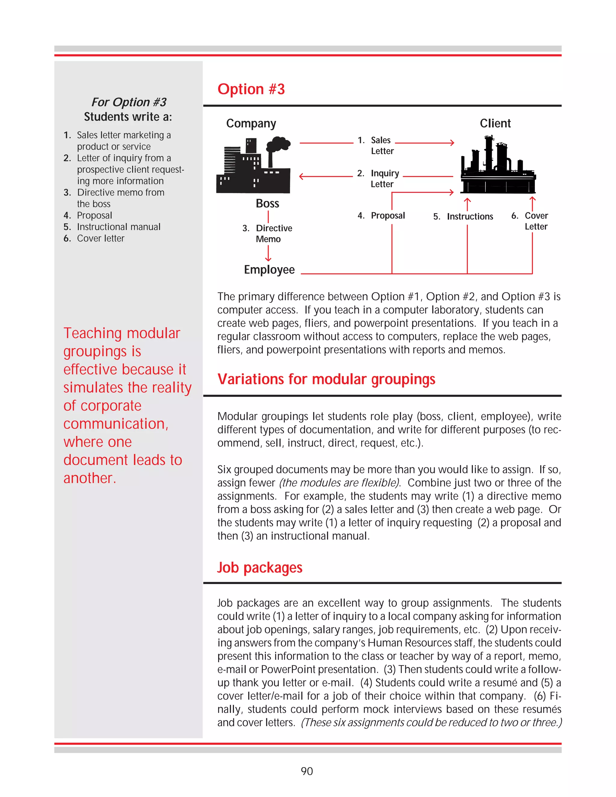 For Option #3
Students write a:
1. Sales letter marketing a
product or service
2. Letter of inquiry from a
prospective client requesting more information
3. Directive memo from
the boss
4. Proposal
5. Instructional manual
6. Cover letter

Option #3
Company

Client
1. Sales
Letter
2. Inquiry
Letter

Boss

4. Proposal

5. Instructions

3. Directive
Memo

6. Cover
Letter

Employee

Teaching modular
groupings is
effective because it
simulates the reality
of corporate
communication,
where one
document leads to
another.

The primary difference between Option #1, Option #2, and Option #3 is
computer access. If you teach in a computer laboratory, students can
create web pages, fliers, and powerpoint presentations. If you teach in a
regular classroom without access to computers, replace the web pages,
fliers, and powerpoint presentations with reports and memos.

Variations for modular groupings
Modular groupings let students role play (boss, client, employee), write
different types of documentation, and write for different purposes (to recommend, sell, instruct, direct, request, etc.).
Six grouped documents may be more than you would like to assign. If so,
assign fewer (the modules are flexible). Combine just two or three of the
assignments. For example, the students may write (1) a directive memo
from a boss asking for (2) a sales letter and (3) then create a web page. Or
the students may write (1) a letter of inquiry requesting (2) a proposal and
then (3) an instructional manual.

Job packages
Job packages are an excellent way to group assignments. The students
could write (1) a letter of inquiry to a local company asking for information
about job openings, salary ranges, job requirements, etc. (2) Upon receiving answers from the company’s Human Resources staff, the students could
present this information to the class or teacher by way of a report, memo,
e-mail or PowerPoint presentation. (3) Then students could write a followup thank you letter or e-mail. (4) Students could write a resumé and (5) a
cover letter/e-mail for a job of their choice within that company. (6) Finally, students could perform mock interviews based on these resumés
and cover letters. (These six assignments could be reduced to two or three.)

90

 