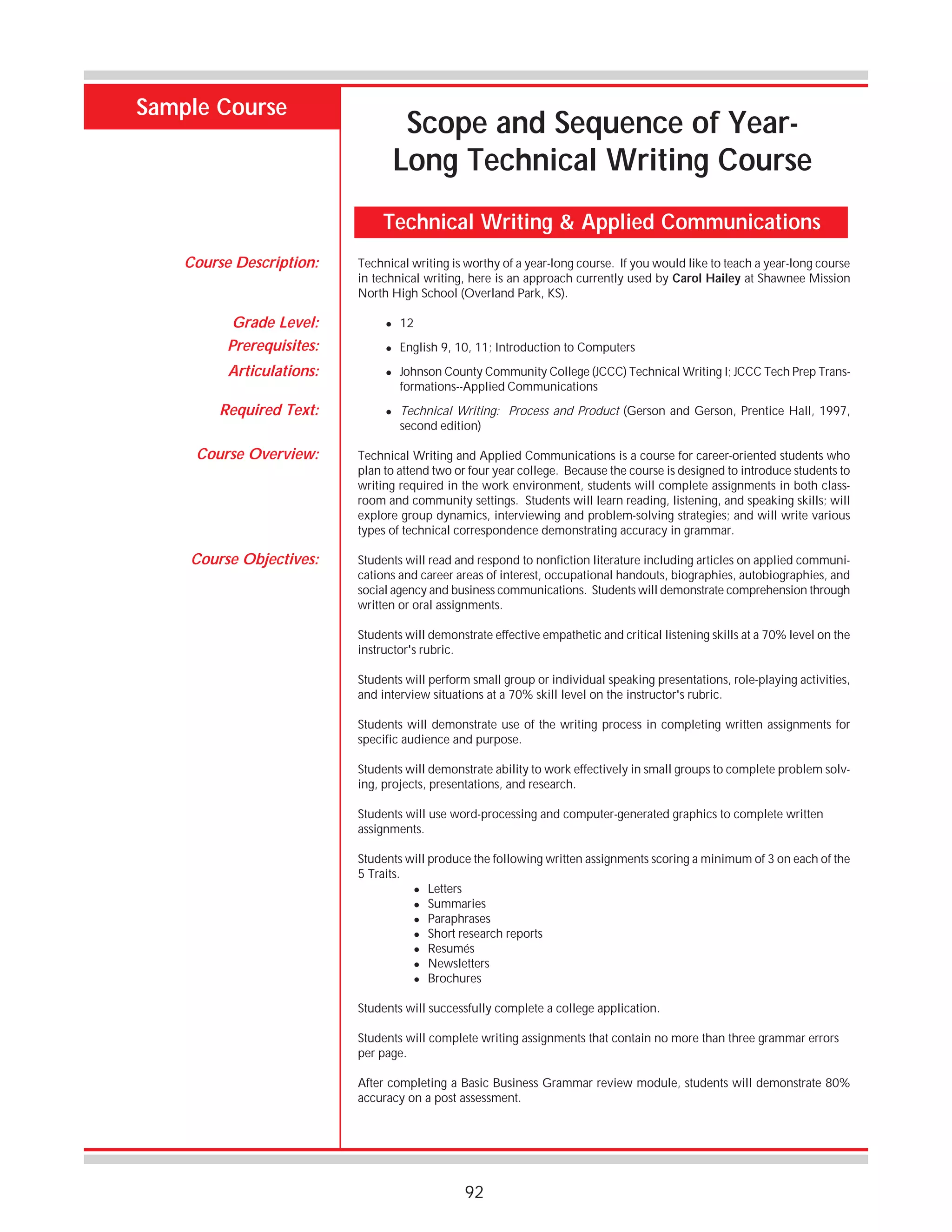 Sample Course

Scope and Sequence of YearLong Technical Writing Course
Technical Writing & Applied Communications

Course Description:

Grade Level:
Prerequisites:

Technical writing is worthy of a year-long course. If you would like to teach a year-long course
in technical writing, here is an approach currently used by Carol Hailey at Shawnee Mission
North High School (Overland Park, KS).
!

12

!

English 9, 10, 11; Introduction to Computers

Articulations:

!

Required Text:

!

Johnson County Community College (JCCC) Technical Writing I; JCCC Tech Prep Transformations--Applied Communications
Technical Writing: Process and Product (Gerson and Gerson, Prentice Hall, 1997,
second edition)

Course Overview:

Technical Writing and Applied Communications is a course for career-oriented students who
plan to attend two or four year college. Because the course is designed to introduce students to
writing required in the work environment, students will complete assignments in both classroom and community settings. Students will learn reading, listening, and speaking skills; will
explore group dynamics, interviewing and problem-solving strategies; and will write various
types of technical correspondence demonstrating accuracy in grammar.

Course Objectives:

Students will read and respond to nonfiction literature including articles on applied communications and career areas of interest, occupational handouts, biographies, autobiographies, and
social agency and business communications. Students will demonstrate comprehension through
written or oral assignments.
Students will demonstrate effective empathetic and critical listening skills at a 70% level on the
instructor's rubric.
Students will perform small group or individual speaking presentations, role-playing activities,
and interview situations at a 70% skill level on the instructor's rubric.
Students will demonstrate use of the writing process in completing written assignments for
specific audience and purpose.
Students will demonstrate ability to work effectively in small groups to complete problem solving, projects, presentations, and research.
Students will use word-processing and computer-generated graphics to complete written
assignments.
Students will produce the following written assignments scoring a minimum of 3 on each of the
5 Traits.
! Letters
! Summaries
! Paraphrases
! Short research reports
! Resumés
! Newsletters
! Brochures
Students will successfully complete a college application.
Students will complete writing assignments that contain no more than three grammar errors
per page.
After completing a Basic Business Grammar review module, students will demonstrate 80%
accuracy on a post assessment.

92

 