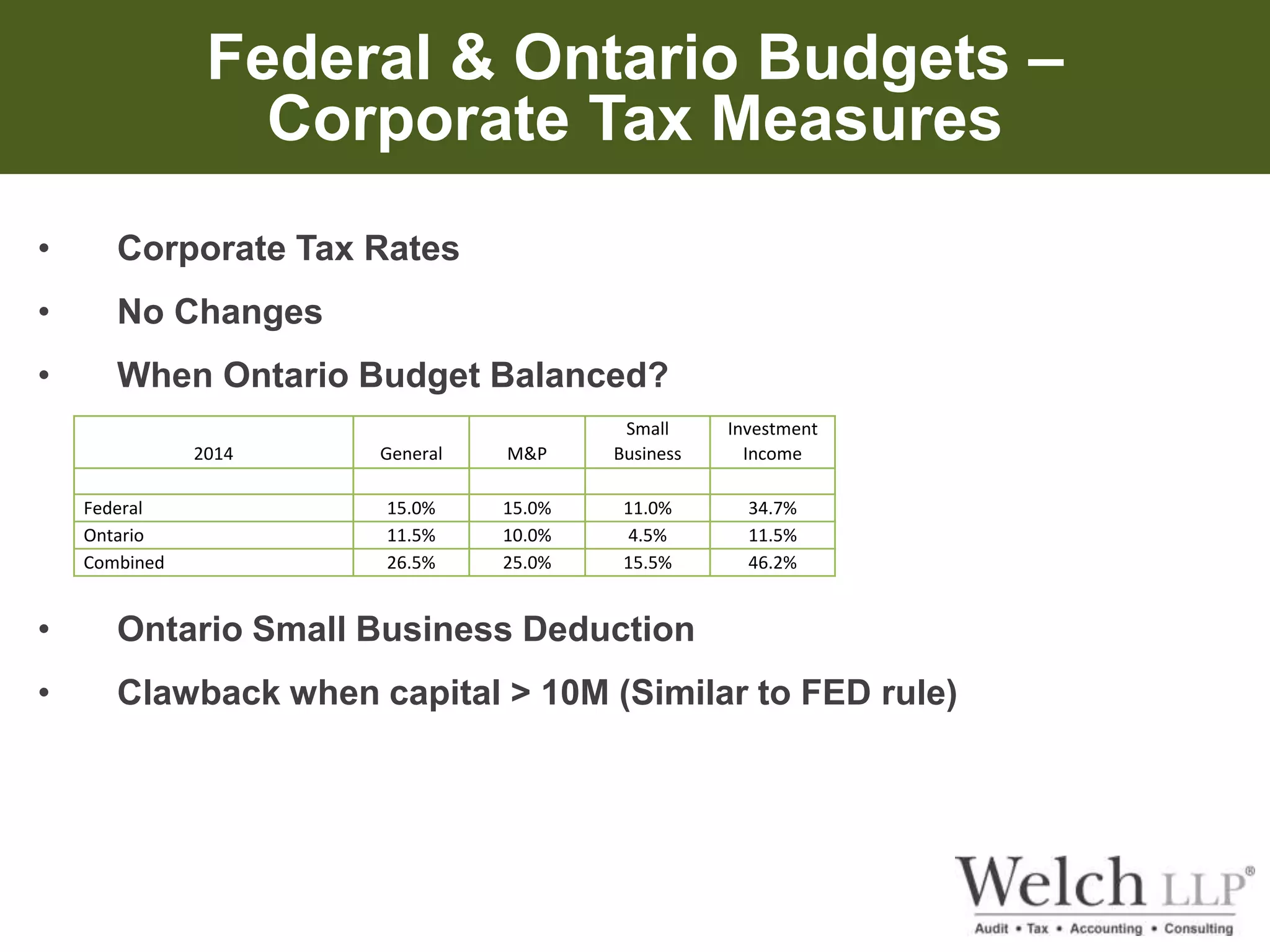 Federal & Ontario Budgets – 
Corporate Tax Measures 
• Corporate Tax Rates 
• No Changes 
• When Ontario Budget Balanced? 
2014 General M&P 
Small 
Business 
Investment 
Income 
Federal 15.0% 15.0% 11.0% 34.7% 
Ontario 11.5% 10.0% 4.5% 11.5% 
Combined 26.5% 25.0% 15.5% 46.2% 
• Ontario Small Business Deduction 
• Clawback when capital > 10M (Similar to FED rule) 
 