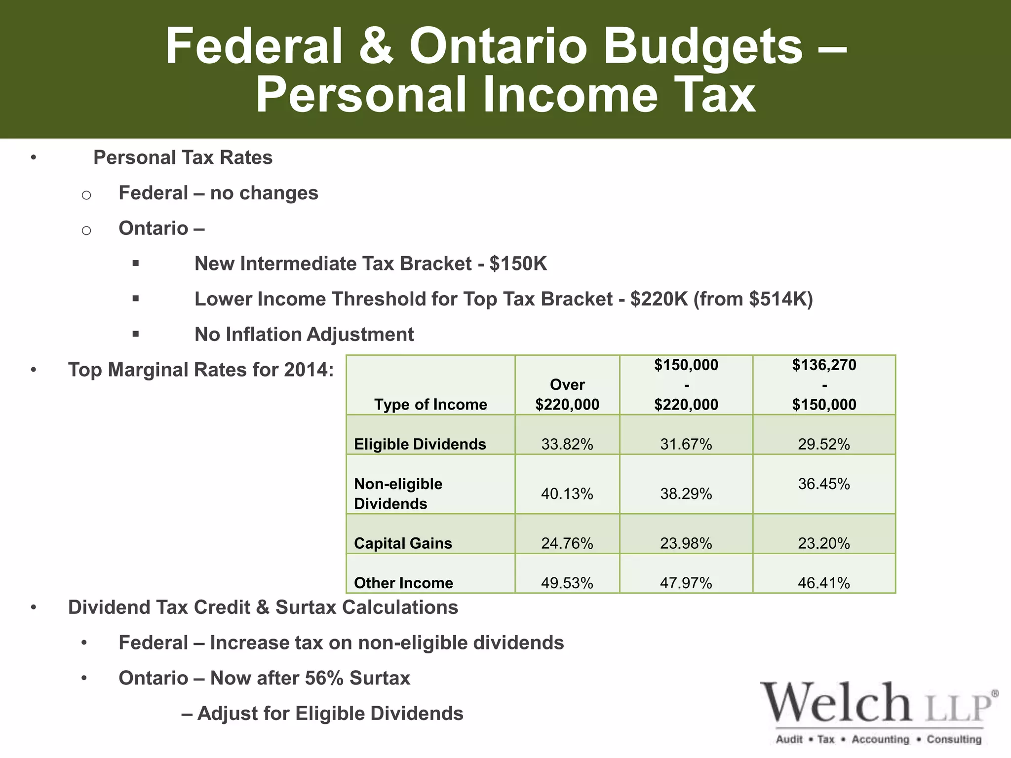 Federal & Ontario Budgets – 
Personal Income Tax 
• Personal Tax Rates 
o Federal – no changes 
o Ontario – 
 New Intermediate Tax Bracket - $150K 
 Lower Income Threshold for Top Tax Bracket - $220K (from $514K) 
 No Inflation Adjustment 
• Top Marginal Rates for 2014: 
Type of Income 
• Dividend Tax Credit & Surtax Calculations 
• Federal – Increase tax on non-eligible dividends 
• Ontario – Now after 56% Surtax 
– Adjust for Eligible Dividends 
Over 
$220,000 
$150,000 
- 
$220,000 
$136,270 
- 
$150,000 
Eligible Dividends 33.82% 31.67% 29.52% 
Non-eligible 
Dividends 
40.13% 38.29% 
36.45% 
Capital Gains 24.76% 23.98% 23.20% 
Other Income 49.53% 47.97% 46.41% 
 