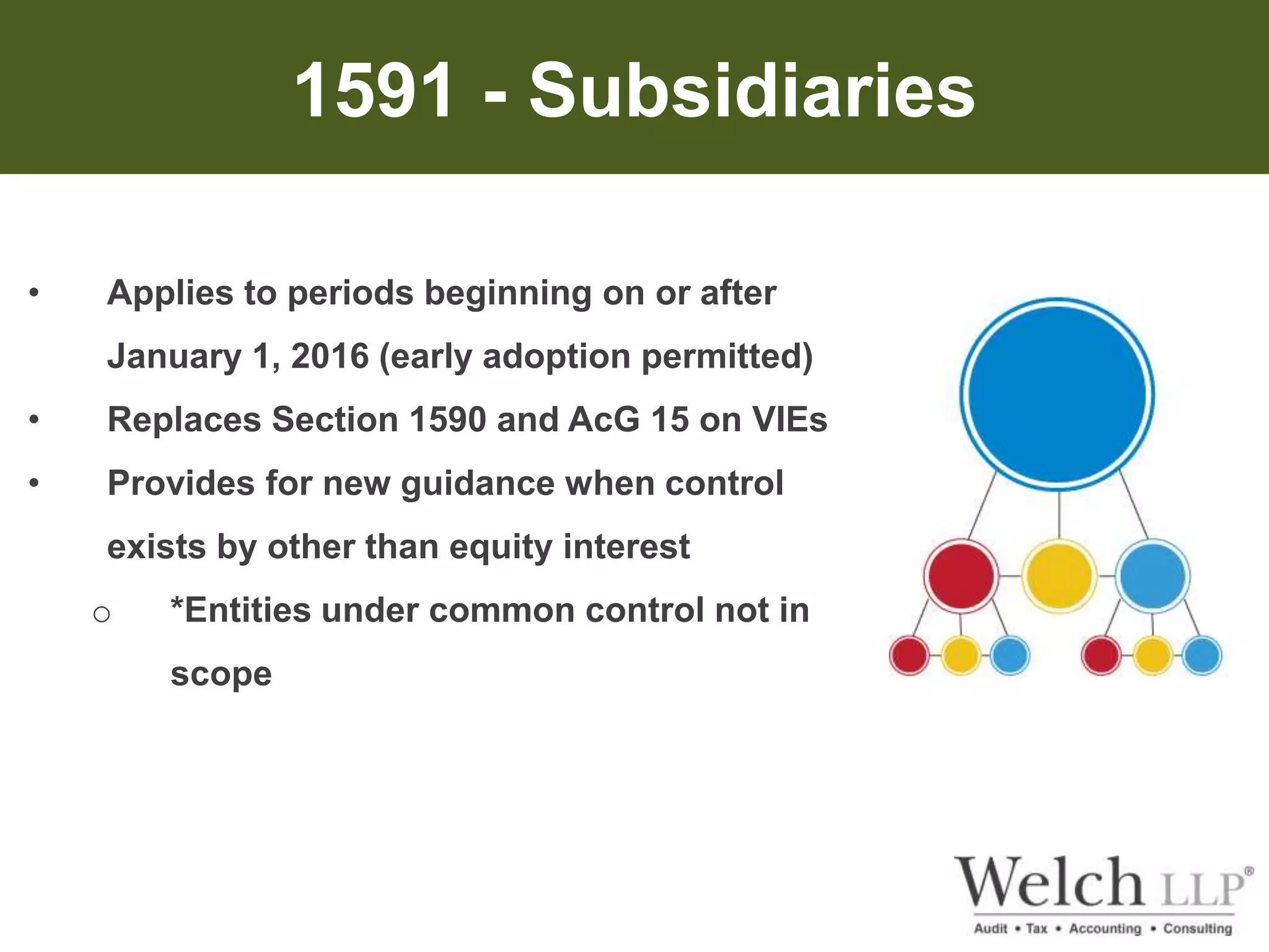 1591 - Subsidiaries 
• Applies to periods beginning on or after 
January 1, 2016 (early adoption permitted) 
• Replaces Section 1590 and AcG 15 on VIEs 
• Provides for new guidance when control 
exists by other than equity interest 
o *Entities under common control not in 
scope 
 