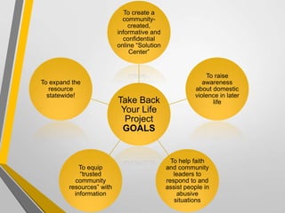 Take Back
Your Life
Project
GOALS
To create a
community-
created,
informative and
confidential
online “Solution
Center”
To raise
awareness
about domestic
violence in later
life
To help faith
and community
leaders to
respond to and
assist people in
abusive
situations
To equip
“trusted
community
resources” with
information
To expand the
resource
statewide!
 