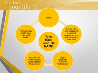 Take
Back
Your Life
NAME
Hope!
People who
are entrapped
in cycle of
abuse can, and
will, take back
their lives
Reject
language
rooted in
“victimology”
Nourish the
spirit, reclaim
and celebrate
true person
There is more
to life than
outer shell,
DVLL
 