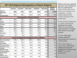 • Women and men aged 50
and over who experience
DV are underserved
(older women often don’t
show up at shelters or DV
programs)…so even
experts believed that
violence dropped off as
people age
• To the contrary, Moulton et.
al. (2004) reported that
physical and verbal
abuse is occurring at
rates similar to or higher
than those for younger
women
• 3.7 per 1,000 older
women reported
becoming new victims of
verbal abuse
• 2007 VSDV Alliance
reported that 19% of the
adults served by DV
programs in VA were age
45-64, 1% over 65
(total=20%)
www.dss.virginia.gov/files/about/reports/adults/adult_services_annual/sfy_2012_Annual_Report.pdf
 