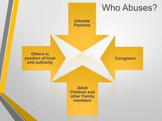 Who Abuses?
Intimate
Partners
Caregivers
Adult
Children and
other Family
members
Others in
position of trust
and authority
 