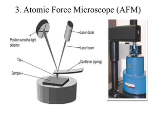 3. Atomic Force Microscope (AFM)
 