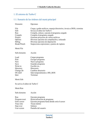 © Rodolfo Gallardo-Rosales


1. El entorno de Turbo C

1.1. Sumario de las órdenes del menú principal
 Elemento            Opciones

 File                Carga y graba archivos, maneja directorios, invoca a DOS y termina
 Edit                Invoca al editor de Turbo C
 Run                 Compila, enlaza y ejecuta el programa cargado
 Compile             Compila el programa cargado
 Project             Gestiona proyectos de varios archivos
 Options             Diversas opciones de compilación y enlazado
 Debug               Diversas opciones de depuración
 Break/Watch         Inspecciona expresiones y puntos de ruptura

 Menú File

 Sub-elemento        Acción

 Load                Cargar programa
 Pick                Escoger programa
 New                 Nuevo programa
 Save                Guardar programa
 Write to            Escribir en...
 Directory           Directorio
 Change dir          Cambiar directorio
 OS shell            Sale temporalmente a MS_DOS
 Quit                Terminar

 Menú Edit

 Se activa el editor de Turbo C

 Menú Run

 Sub-elemento        Acción

 Run                 Ejecutar programa
 Program reset       Reinicialización de programa
 Goto cursor         Ejecutar programa hasta donde está el cursor
 Trace into          Trazar dentro
 Step over           Saltarse
 User screen         Pantalla del usuario


                                        Tutorial
                                        Turbo C
 