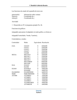 © Rodolfo Gallardo-Rosales


Las funciones de estado de la pantalla de texto son:

gettextinfo()       Información sobre ventana
wherex()            Coordenada de x
wherey()            Coordenada de y

Actividad:

>> Desarrollar en TC el programa ejemplo No. 46.

Funciones de gráficos:

initgraph(), para poner el adaptador en modo gráfico, su forma es:

initgraph(*controlador, *modo, *camino);

Controladores y modos:

Controlador         Modo             Equivalente Resolución

CGA                 CGAC0                  0       320X200
                    CGAC1                  1       320X200
                    CGAC2                  2       320X200
                    CGAC3                  3       320X200
                    CGAHI                  4       640X200
MCGA                MCGAC0                 0       320X200
                    MCGAC1                 1       320X200
                    MCGAC2                 2       320X200
                    MCGAC3                 3       320X200
                    MCGAMED                4       640X200
                    MCGAHI                 5       640X480
EGA                 EGALO                  0       640X200
                    EGAHI                  1       640X350
EGA64               EGA64LO                0       640X200
                    EGA64HI                1       640X350
EGAMONO             EGAMONOHI              3       640X350
HERC                HERCMONOHI             0       720X348
ATT400              ATT400C0               0       320X200
                    ATT400C1               1       320X200
                    ATT400C2               2       320X200
                    ATT400C3               3       320X200
                    ATT400CMED             4       640X200
                    ATT400CHI              5       640X400



                                        Tutorial
                                        Turbo C
 