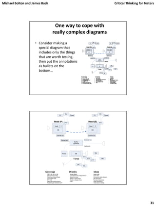 Critical Thinking for Software Testers | PDF