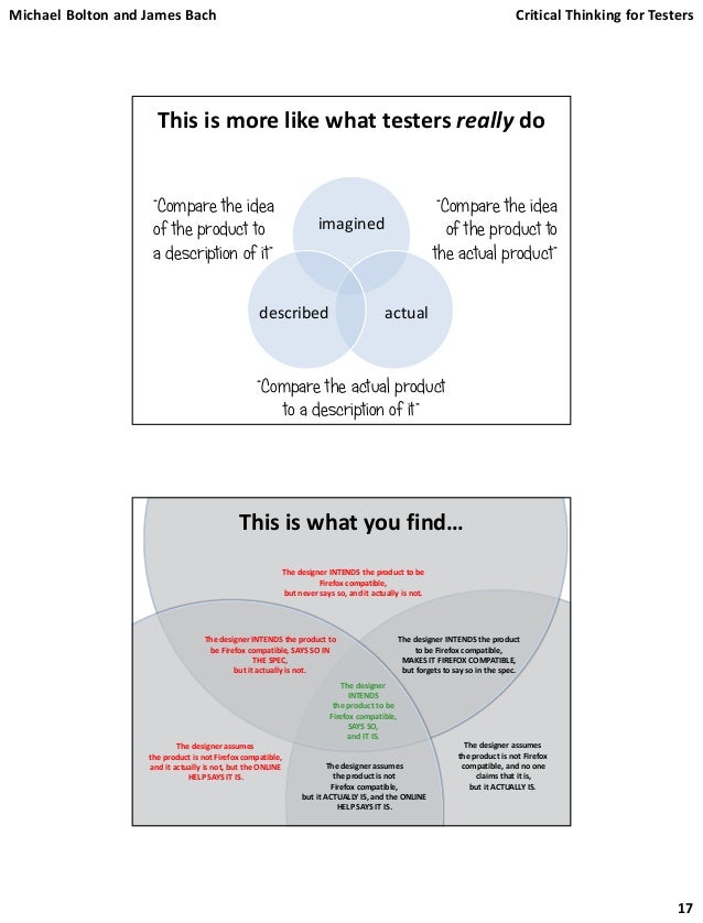Critical thinking for software testers image