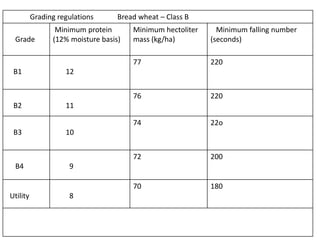 AGRONOMIC PRACTICES OF TEMPERATE CEREALS(whaet,Barely,Rye,Oat,Triticale ...