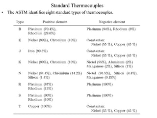 Standard Thermocouples
• The ASTM identifies eight standard types of thermocouples.
 