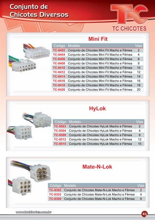 Conjunto de
Chicotes Diversos


                                     Mini Fit
             Código Modelo                                            Vias
             TC-8402    Conjunto de Chicotes Mini Fit Macho e Fêmea     2
             TC-8404    Conjunto de Chicotes Mini Fit Macho e Fêmea     4
             TC-8406    Conjunto de Chicotes Mini Fit Macho e Fêmea     6
             TC-8408    Conjunto de Chicotes Mini Fit Macho e Fêmea     8
             TC-8410    Conjunto de Chicotes Mini Fit Macho e Fêmea    10
             TC-8412    Conjunto de Chicotes Mini Fit Macho e Fêmea    12
             TC-8414    Conjunto de Chicotes Mini Fit Macho e Fêmea    14
             TC-8416    Conjunto de Chicotes Mini Fit Macho e Fêmea    16
             TC-8418    Conjunto de Chicotes Mini Fit Macho e Fêmea    18
             TC-8420    Conjunto de Chicotes Mini Fit Macho e Fêmea    20




                                      HyLok

              Código Modelo                                           Vias
              TC-8503   Conjunto de Chicotes HyLok Macho e Fêmea        2
              TC-8504   Conjunto de Chicotes HyLok Macho e Fêmea        4
              TC-8509   Conjunto de Chicotes HyLok Macho e Fêmea        9
              TC-8512   Conjunto de Chicotes HyLok Macho e Fêmea       12
              TC-8515   Conjunto de Chicotes HyLok Macho e Fêmea       15




                                 Mate-N-Lok


           Código Modelo                                               Vias
           TC-8302 Conjunto de Chicotes Mate-N-Lok Macho e Fêmea        2
           TC-8303 Conjunto de Chicotes Mate-N-Lok Macho e Fêmea        4
           TC-8309 Conjunto de Chicotes Mate-N-Lok Macho e Fêmea        9



                                                                             41
 