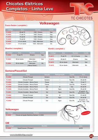 Chicotes Elétricos
 Completos - Linha Leve


Fusca Sedan ( completo )
                                                         Volkswagen
  Código             Ano                         Modelo                    Comb.
TC-0052            68 até 75                   1300 - Dínamo                 Gas.
TC-0053            71 até 75                   1500 - Dínamo                 Gas.
TC-0054            76 até 80                   1300 - Dínamo                 Gas.
TC-0055            76 até 80                   1500 - Dínamo                 Gas.
TC-0056          81 em diante                 1600 - Alternador              Gas.
TC-0057          81 em diante                 1600 - Alternador              Álc.


Brasília ( completo )                                                      Kombi ( completo )

  Código         Ano                 Modelo               Comb.              Código              Ano            Modelo                Comb.
TC-0062       74 até 79                Dínamo              Gas.
                                                                           TC-0073             76 até 79     1.5/1.6 Dínamo            Gas.

TC-0063      80 em diante           Alternador             Gas.            TC-0074             80 até 81         Dínamo                Gas.
                                 ( Menos Painel )
                                                                           TC-0075        82 em diante          Alternador             Gas.
TC-0064      80 em diante           Alternador              Álc.
                                 ( Menos Painel )                          TC-0076        82 em diante          Alternador             Álc.



Santana/Passat/Gol
  Código                       Parte                               Veículo           Refrigeração          Comb.                 Ano
TC-0082                   Chicote Principal                        Santana                -                Gas./Álc.         91 em diante

TC-0083                   Chicote Principal                        Santana                -                Gas./Álc.           84 até 89
TC-0084         Chicote Completo - Menos Painel                    Passat                 -                  Gas.              74 até 77
TC-0085         Chicote Completo - Menos Painel                    Passat                 -                Gas./Álc.           78 até 83
TC-0088         Chicote Completo - Menos Painel                      Gol                  Ar                 Gas.              80 até 85
TC-0089         Chicote Completo - Menos Painel                      Gol                 Água              Gas./Álc.           85 até 86
                                                                                                                            87 até 90 - CL
TC-0091         Chicote Completo - Menos Painel                      Gol                 Água              Gas./Álc.
                                                                                                                          até 95 Mod. 1.000
TC-0092                   Chicote Principal                          Gol                  Ar               Gas./Álc.           81 até 85
TC-0093                   Chicote Principal                          Gol                 Água              Gas./Álc.           85 até 86
                                                                                                                           87 até 90 - CL
TC-0094                   Chicote Principal                          Gol                 Água              Gas./Álc.
                                                                                                                        até 95 - Mod. 1.000




Volkswagen
  Código                                      Modelo                                                                                       mento
                                                                                                                                  Lança
TC-0452      Chicote de Injeção Eletrônica Santana 1.8 2002




GM
    Código                                                  Modelo                                                           Ano
TC-0692         Opala/Caravan ( Principal )                                                                                  até 80




                                                                                                                                                   47
 