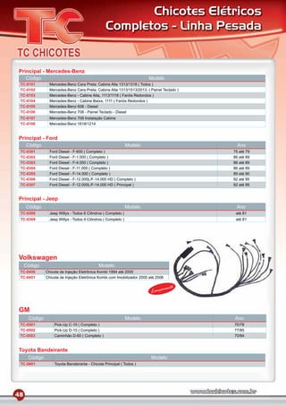 Chicotes Elétricos
                                                  Completos - Linha Pesada


Principal - Mercedes-Benz
     Código                                                              Modelo
 TC-0101         Mercedes-Benz Cara Preta; Cabine Alta 1313/1318 ( Todos )
 TC-0102         Mercedes-Benz Cara Preta; Cabine Alta 1313/1513/2013; ( Painel Teclado )
 TC-0103         Mercedes-Benz - Cabine Alta, 1113/1118 ( Faróis Redondos )
 TC-0104         Mercedes-Benz - Cabine Baixa, 1111 ( Faróis Redondos )
 TC-0105         Mercedes-Benz 608 - Diesel
 TC-0106         Mercedes-Benz 708 - Painel Teclado - Diesel
 TC-0107         Mercedes-Benz 709 Instalação Cabine
 TC-0108         Mercedes-Benz 1618/1214


Principal - Ford
     Código                                                     Modelo                        Ano
 TC-0301         Ford Diesel - F-600 ( Completo )                                           75 até 79
 TC-0302         Ford Diesel - F-1.000 ( Completo )                                         86 até 89
 TC-0303         Ford Diesel - F-4.000 ( Completo )                                         86 até 89
 TC-0304         Ford Diesel - F-11.000 ( Completo )                                        86 até 89
 TC-0305         Ford Diesel - F-14.000 ( Completo )                                        89 até 90
 TC-0306         Ford Diesel - F-12.000L/F-14.000 HD ( Completo )                           92 até 95
 TC-0307         Ford Diesel - F-12.000L/F-14.000 HD ( Principal )                          92 até 95


Principal - Jeep
     Código                                                     Modelo                       Ano
 TC-0308         Jeep Willys - Todos 6 Cilindros ( Completo )                                até 81
 TC-0309         Jeep Willys - Todos 4 Cilindros ( Completo )                                até 81




Volkswagen
     Código                                   Modelo
 TC-0450       Chicote de Injeção Eletrônica Kombi 1994 até 2000
 TC-0451       Chicote de Injeção Eletrônica Kombi com Imobilizador 2000 até 2006

                                                                                mento
                                                                          Lança


GM
      Código                                                    Modelo                      Ano
 TC-0501           Pick-Up C-10 ( Completo )                                                70/78
 TC-0502           Pick-Up D-10 ( Completo )                                                77/85
 TC-0503           Caminhão D-60 ( Completo )                                               70/84


Toyota Bandeirante
      Código                                                              Modelo
 TC-0601           Toyota Bandeirante - Chicote Principal ( Todos )




48
 
