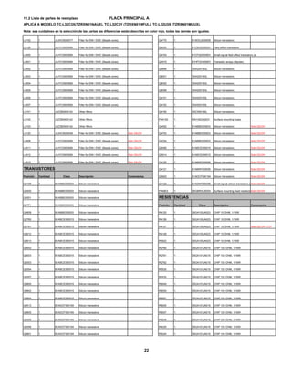 11.2 Lista de partes de reemplazo PLACA PRINCIPAL A
APLICA A MODELO TC-L32C3X(TZRXN01NAUX), TC-L32C3Y (TZRXN01MFUL), TC-L3...
