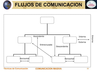 FLUJOS DE COMUNICACION 