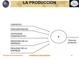 LA PRODUCCION E CONTEXTO CIRCUNSTANCIAS CAPACIDAD COMUNICATIVA IDENTIDAD DE LA EMPRESA REALIDAD DE LA EMPRESA Discurso producido 